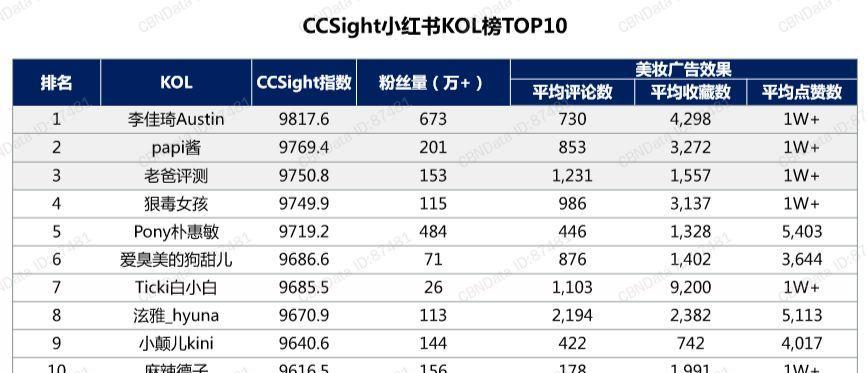 小红书爆款的秘诀（探秘小红书爆款背后的营销策略及成功经验）