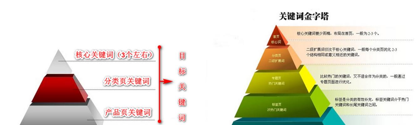 网站核心选择方法与百度<a href=http://www.ka418.com target=_blank class=infotextkey>SEO</a>优化技巧详解（从选择到<a href=http://www.ka418.com target=_blank class=infotextkey>SEO</a>优化，打造高效的网站推广策略）