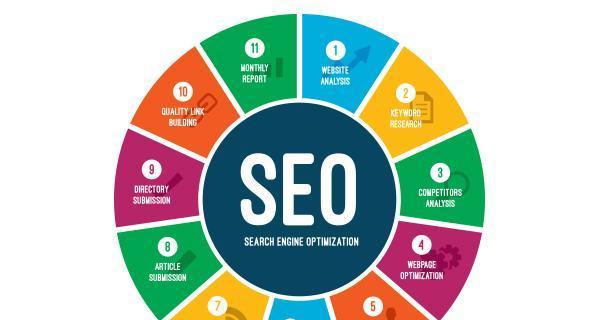<a href=http://www.ka418.com target=_blank class=infotextkey>SEO</a>优化关键技巧