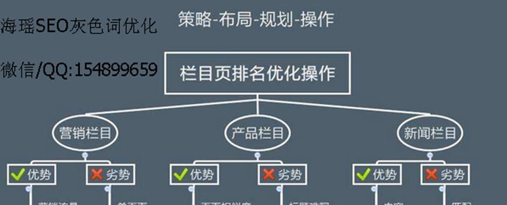 Чվ<a href=http://www.ka418.com target=_blank class=infotextkey>SEO</a>ٶ<a href=http://www.ka418.com target=_blank class=infotextkey>SEO</a>Ż⣬վ