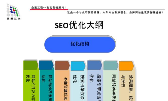 ͨ<a href=http://www.ka418.com target=_blank class=infotextkey>SEO</a>վЧɣ