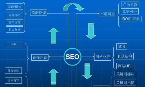 ͨ<a href=http://www.ka418.com target=_blank class=infotextkey>SEO</a>վЧɣ