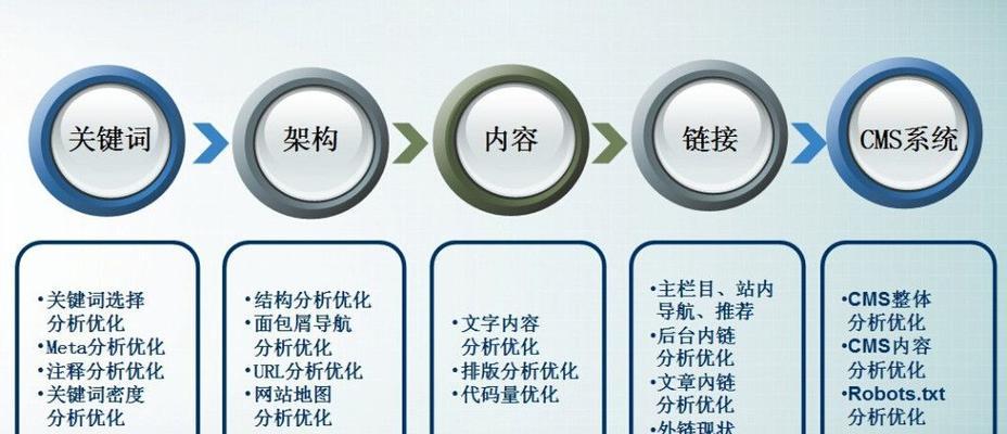 <a href=http://www.ka418.com target=_blank class=infotextkey>SEO</a><a href=http://www.ka418.com target=_blank class=infotextkey>վŻ</a>ӻ֣