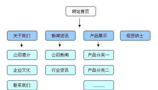 企业网络<a href=http://www.ka418.com target=_blank class=infotextkey>SEO</a>排名提升（技巧与方式）
