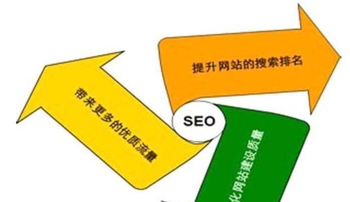 <a href=http://www.ka418.com target=_blank class=infotextkey>SEO</a>优化的作用是什么？如何有效提升网站排名？