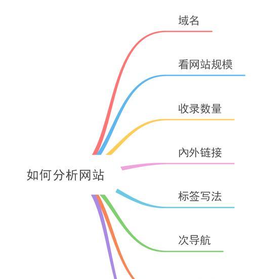 网络<a href=http://www.ka418.com target=_blank class=infotextkey>SEO</a>优化周期要如何判断呢？周期性评估与调整的正确方法是什么？