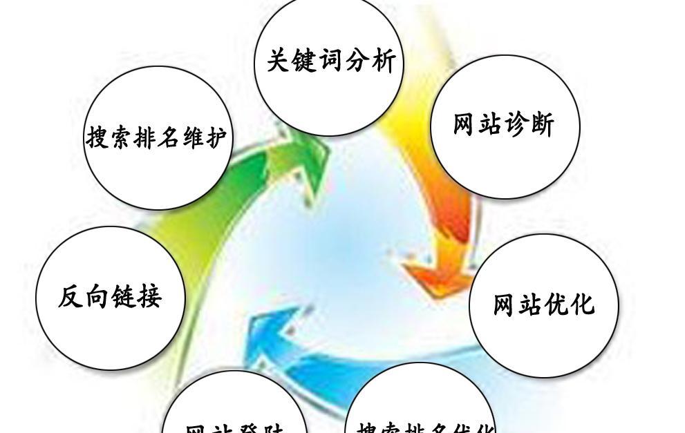 <a href=http://www.ka418.com target=_blank class=infotextkey>SEO</a>标题优化怎么操作？掌握这些技巧提升搜索排名？