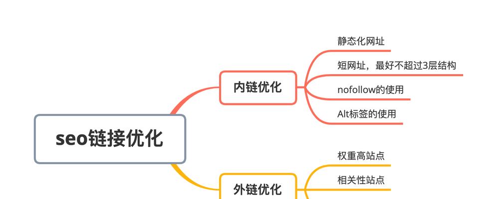 如何利用标签<a href=http://www.ka418.com target=_blank class=infotextkey>SEO</a>优化技术超越同行？优化速度提升的秘诀是什么？