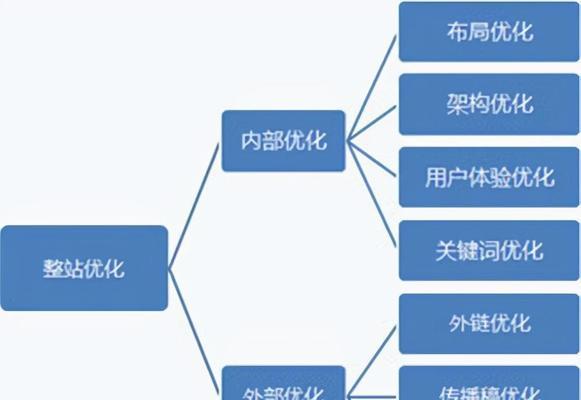 <a href=http://www.ka418.com target=_blank class=infotextkey>SEO</a>优化必备知识有哪些？如何有效提升网站排名？