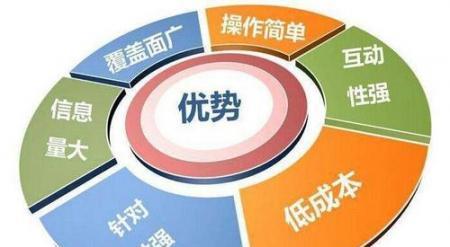 <a href=http://www.ka418.com target=_blank class=infotextkey>SEO</a>er如何利用互联网进行创业？常见问题有哪些？