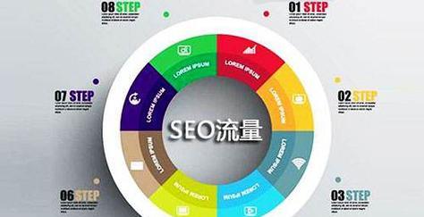<a href=http://www.ka418.com target=_blank class=infotextkey>SEO</a><a href=http://www.ka418.com target=_blank class=infotextkey>网站优化</a>的几种方法？如何有效提升网站排名？