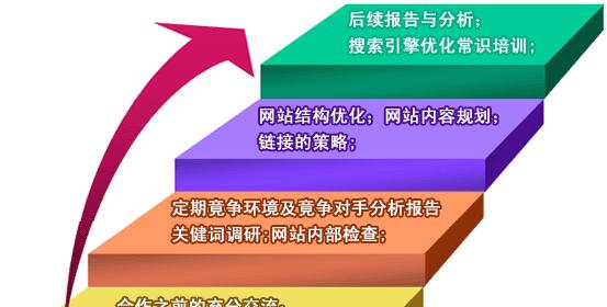 <a href=http://www.ka418.com target=_blank class=infotextkey>SEO</a>优化常犯的6个错误是什么？如何避免？
