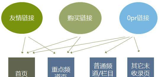 软文推广与<a href=http://www.ka418.com target=_blank class=infotextkey>SEO</a>单页优化怎么做效果最好？常见问题有哪些？