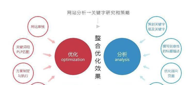企业网站<a href=http://www.ka418.com target=_blank class=infotextkey>SEO</a>要如何提升用户体验？提升用户体验的策略有哪些？