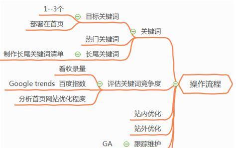 վͼ<a href=http://www.ka418.com target=_blank class=infotextkey>SEO</a>ŻЩƣվ
