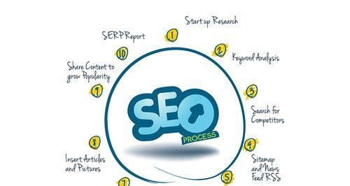 响应式网站如何提升<a href=http://www.ka418.com target=_blank class=infotextkey>SEO</a>优化效果？有哪些显著优点？