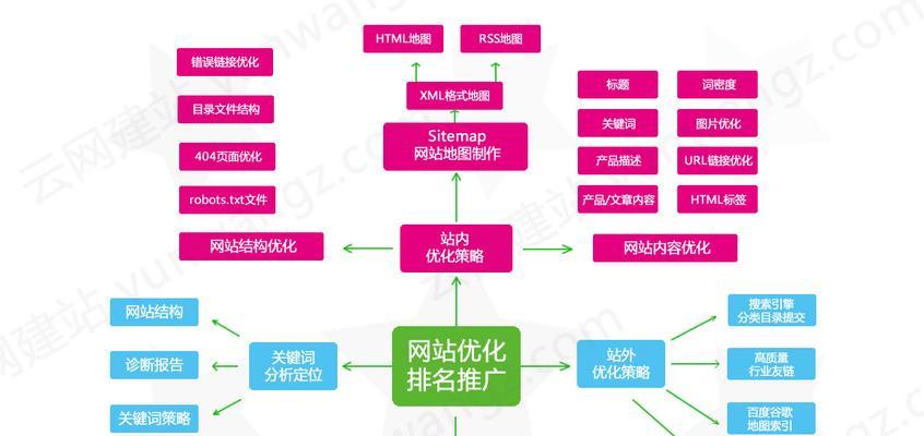 վ<a href=http://www.ka418.com target=_blank class=infotextkey>SEO</a>ҪЩЩ