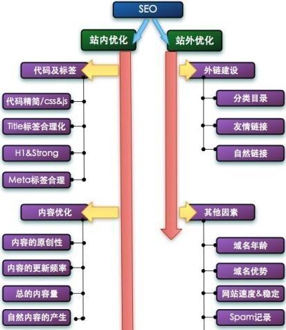 վҪع滮׼ʲôƶЧվ滮