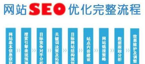 ؼЧ<a href=http://www.ka418.com target=_blank class=infotextkey>SEO</a>Ĳʲô