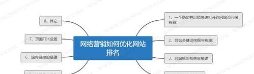 ҵվ<a href=http://www.ka418.com target=_blank class=infotextkey>SEO</a>ŻҪЩЧĲԣ