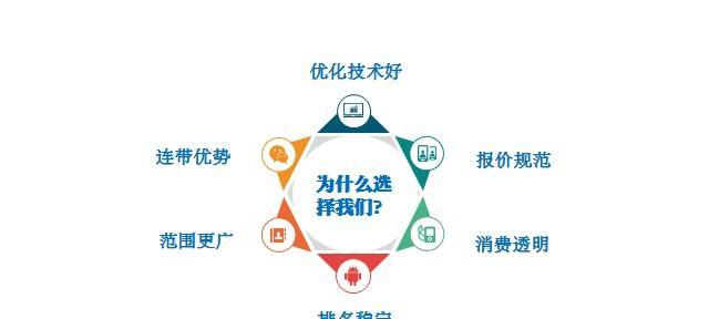 ҵվ<a href=http://www.ka418.com target=_blank class=infotextkey>SEO</a>ŻҪЩЧĲԣ