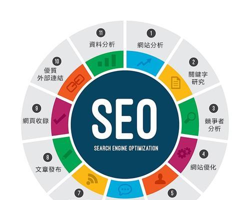 <a href=http://www.ka418.com target=_blank class=infotextkey>SEO</a>ѧңЩԴã
