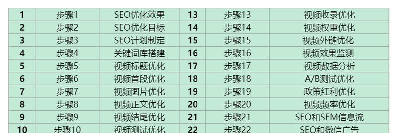 抖音搜索关键词不匹配怎么回事？如何解决？