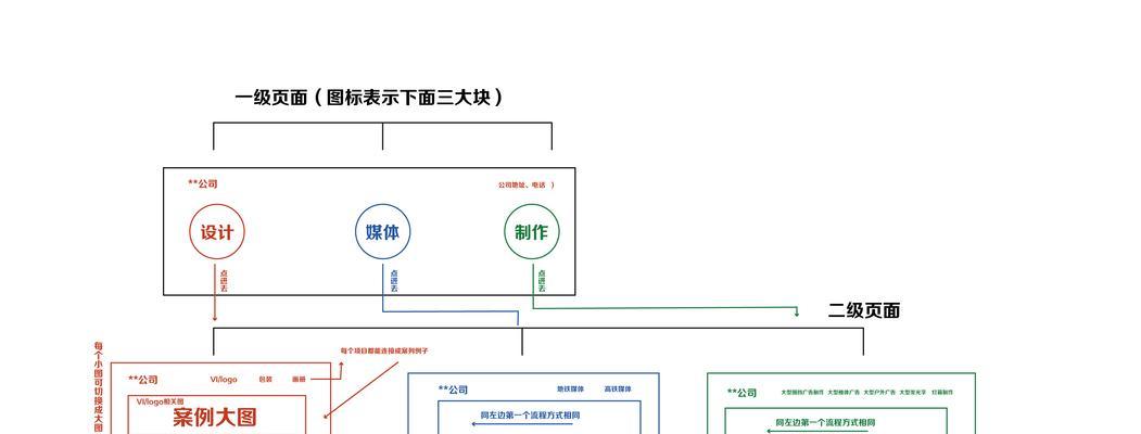 外贸<a href=http://www.ka418.com target=_blank class=infotextkey>网站制作</a>流程是怎样的？需要注意哪些问题？