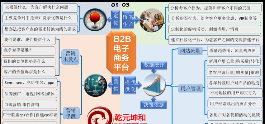 ҵ<a href=http://www.ka418.com target=_blank class=infotextkey>վ</a>Ҫʲô