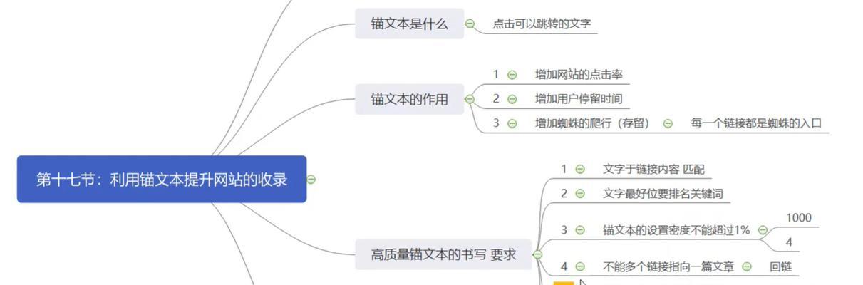 ͨ<a href=http://www.ka418.com target=_blank class=infotextkey>SEO</a>ѵѧϰhtmlŻѧϰ󳣼Щ