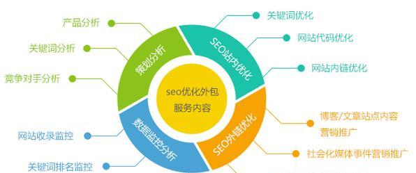 南昌<a href=http://www.ka418.com target=_blank class=infotextkey>网站建设</a>如何进行<a href=http://www.ka418.com target=_blank class=infotextkey>SEO</a>优化？