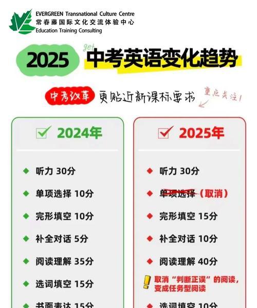 2025年<a href=http://www.ka418.com target=_blank class=infotextkey>网站优化</a>面临的新挑战是什么？