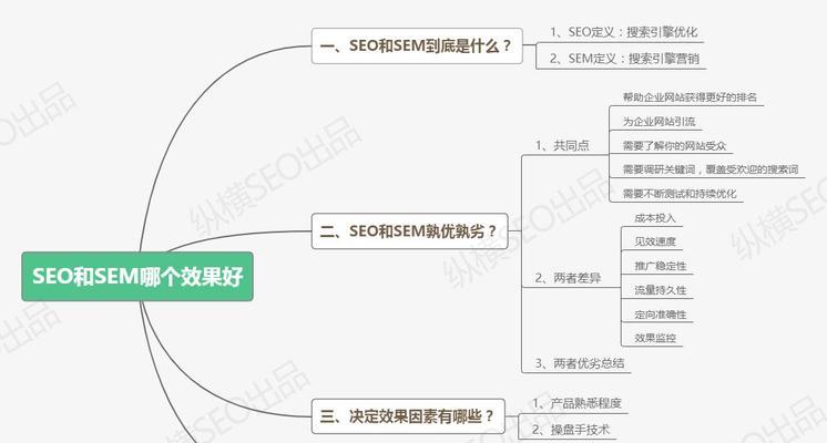 用户旅程优化如何提升2025年<a href=http://www.ka418.com target=_blank class=infotextkey>SEO</a>效果？