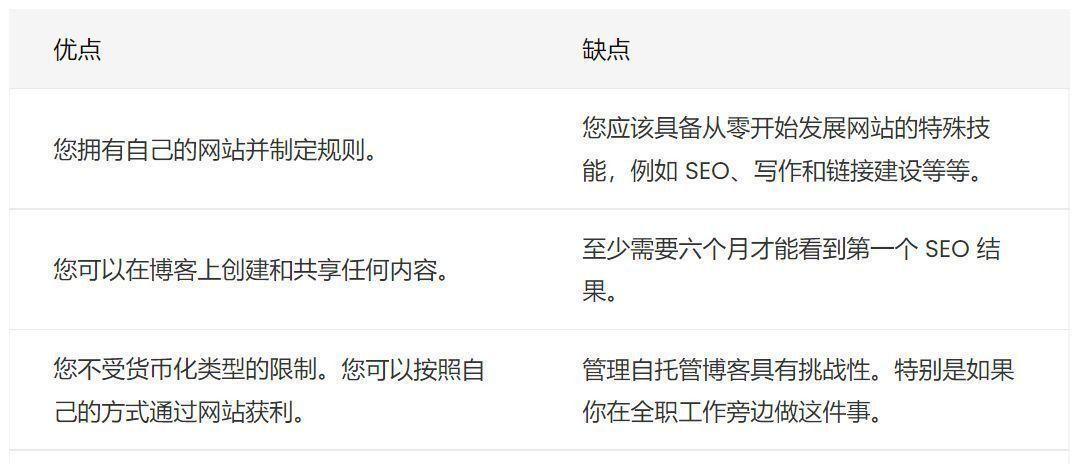 <a href=http://www.ka418.com target=_blank class=infotextkey>SEO</a>ҡ̳ңѧϰ<a href=http://www.ka418.com target=_blank class=infotextkey>SEO</a>ҡЩɣ