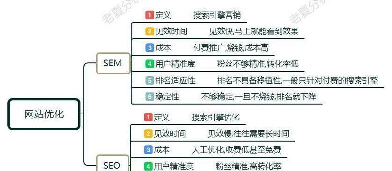 <a href=http://www.ka418.com target=_blank class=infotextkey>SEO</a>ôдЩɿ