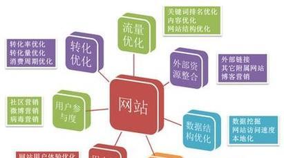 <a href=http://www.ka418.com target=_blank class=infotextkey>SEO</a>ЩѡʺϵŻ