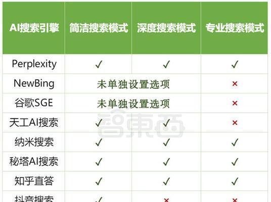 搜索引擎行业模型分析报告哪里有？