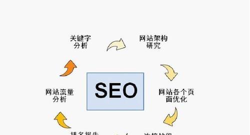 <a href=http://www.ka418.com target=_blank class=infotextkey>վŻ</a>滮ôдƶ<a href=http://www.ka418.com target=_blank class=infotextkey>SEO</a>ƻҪЩ