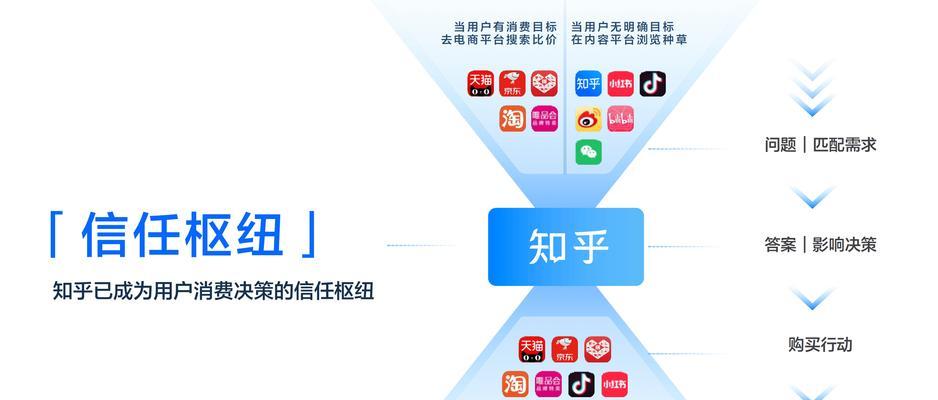 网站文章的关键词是什么？如何撰写<a href=http://www.ka418.com target=_blank class=infotextkey>SEO</a>友好内容？