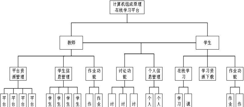 如何编写免费的<a href=http://www.ka418.com target=_blank class=infotextkey>SEO</a><a href=http://www.ka418.com target=_blank class=infotextkey>网站优化</a>方案？