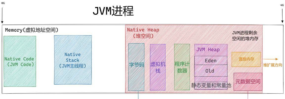 已有的网站页面如何进行优化？网站页面优化的步骤是什么？
