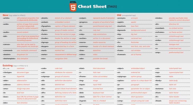 HTML˫ǩЩȷʹǣ