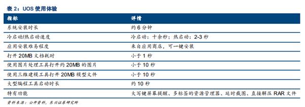 UOSϵͳ飺20MBĵʱ 1 