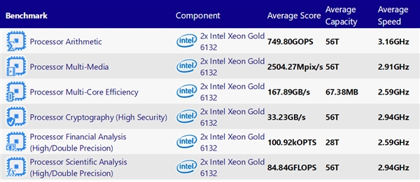 Intel 10nm  14 ǿع⣺ͬƵܱ54