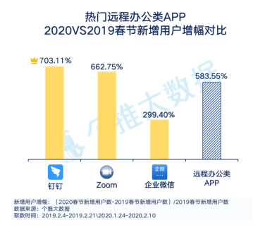 11Զ̰칫APP2020VS2019ûԱ