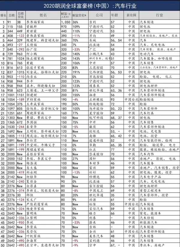  2020 й񵥣鸣1 Ƹˮ