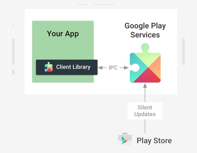 play-services-diagram.png