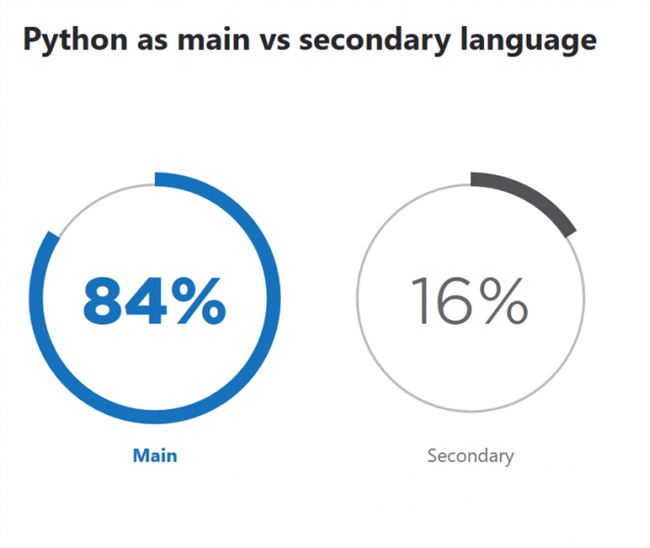 Screenshot_2020-05-12 Python Developers Survey 2019 Results.png