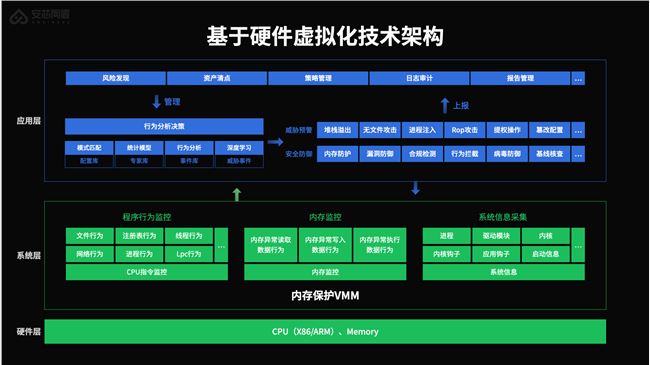 图3、基于硬件虚拟化技术架构.jpeg