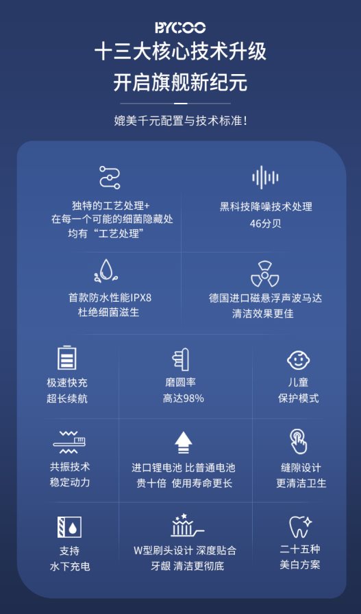 BYCOO牙刷-手机端-详情页-第5版-0828_04